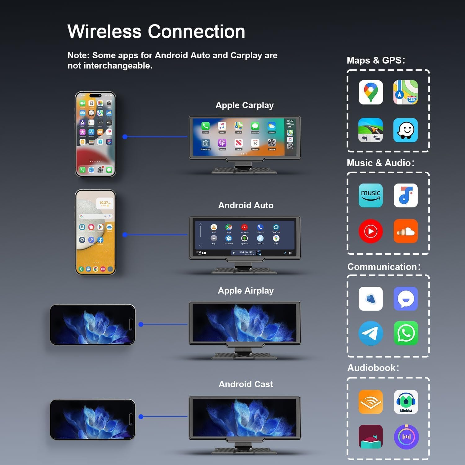 Navigatie cu Android Auto și Apple CarPlay wireless si camera marsarier, display HD 10 inch